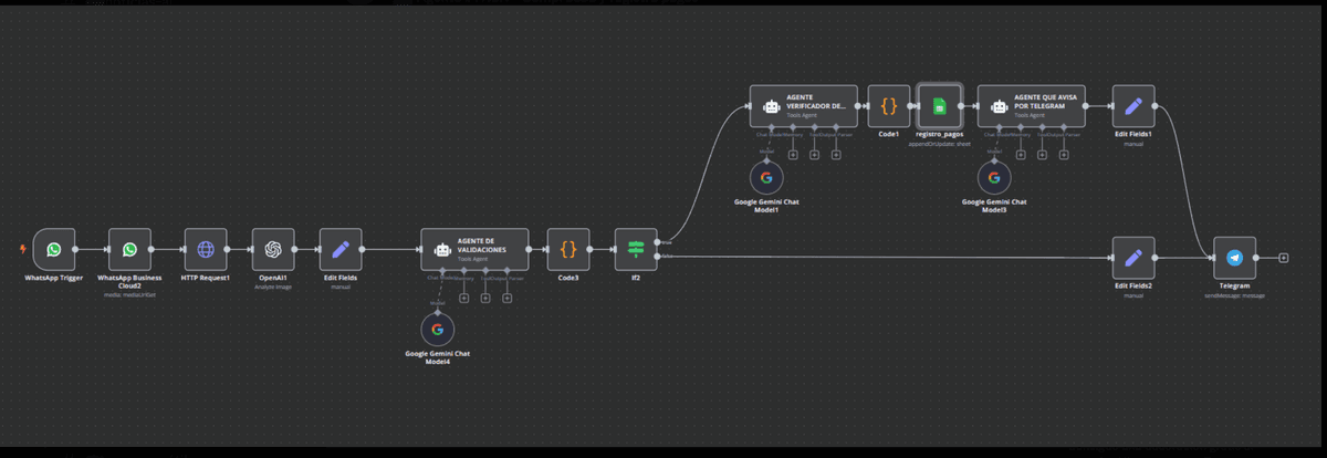 Bot de Automatización